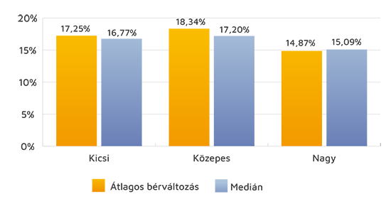 2_alapbervaltozas-ceg-merete-alapjan-fig02
